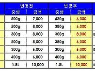 곰소젓갈 - 세일은 요번주 21일까지만여....