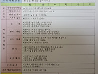 5월 1주