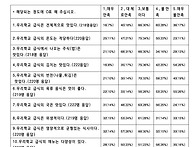 2020년 1학기 급식 만족도..