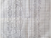 a/t 춘란경매 2월12자