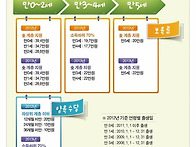 2013 연령별 지원안내★참..