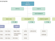 사무직 여직원모집