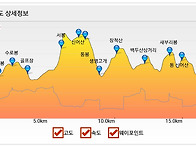 낙남 마지막 구간(영운리고..