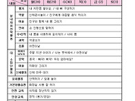 솔로몬반4월5주 주간보육계..