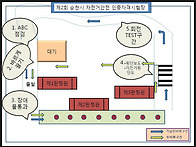 2014년 제2회 시민자전거교실 자전거인증(..