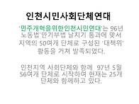 17년도 시민연대 활동소개..