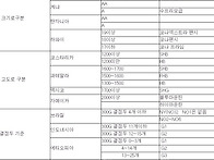 생두 등급 분류