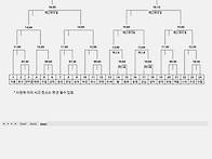 대진표