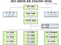 제3기 회장단 조직도(수정..