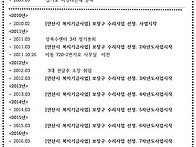 상록수장애인자립생활센터..