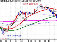 2013년 11월28일 시스템일..