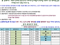 재경 포고23 문경새재 한..