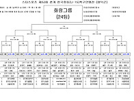 2017 제53회 춘계대회 대진표