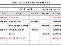  2019년 12월 23일 동창..