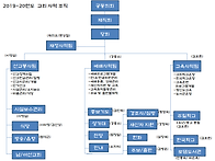 2019-20연도 교회..