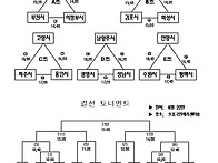 제 18회 경기도지사기 생..