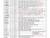 2013 대교눈높이 전국 중..