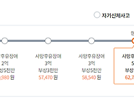 초보자를 위한 자동차보험..