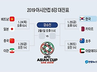 2019 UAE 아시안..