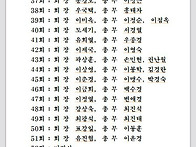 총동창회 26대 기수별 회..