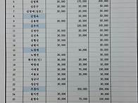 17년4월23일 총동창회 체..