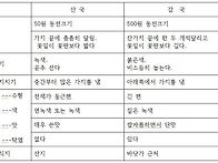 산국 감국 비교-벽계수