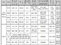 2019 자격검정 시행 일정
