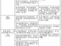 '신의 직장' 2만8천명 뽑..