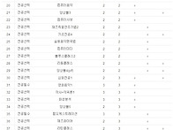 포스트모던음악과..