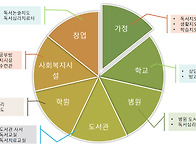 리딩큐어의 역할과 활동분..