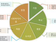 리딩큐어의 역할과 활동분..