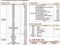 2017년 태장축구회 시무식..