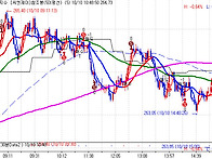 2013년10월10일 자동매매현..