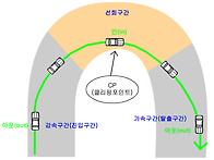 김레사의 드라이빙..