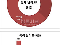 [2020년 7월 18일 시행]..