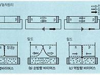 [기술] 비문학 이야기96-애벌랜치 광 다이..