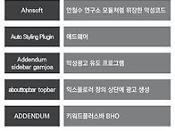 컴퓨터에서 삭제해..