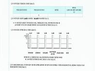 평가인증 결과 안..