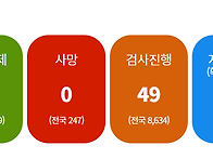 코로나바이러스 감염증 1..