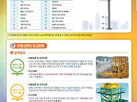 타워크레인 사고형태별 위..