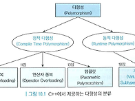 [Game C++ 요약] 10 ..