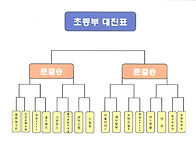 2014 부천대학교 3ON3 ..