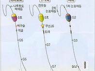 일본명읜의 벵에돔채비(펌..