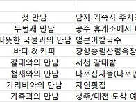 금강 출사 후기(..