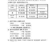 2016년 교육비 안내