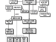 비잔틴 본문을 쓴 성경들