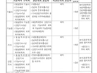 비관련학과폐지