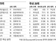 2012 아시아대학 ..
