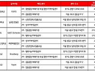 [찾아가는 나눔공연]- 동..
