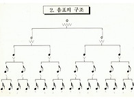 음표의 구조